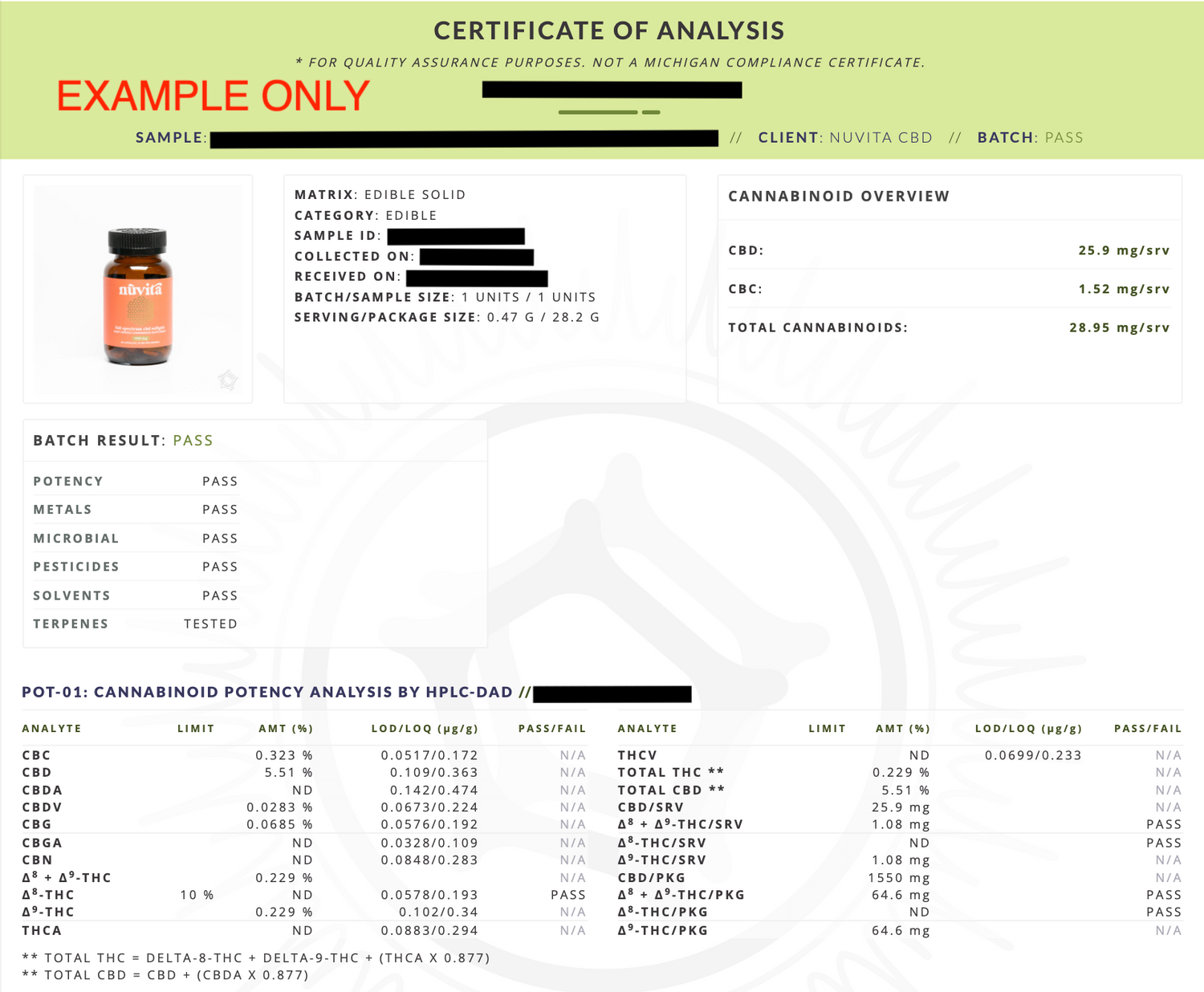 How to Find and Read CBD COA Lab Test Results